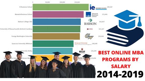 top mba programs in usa 2014